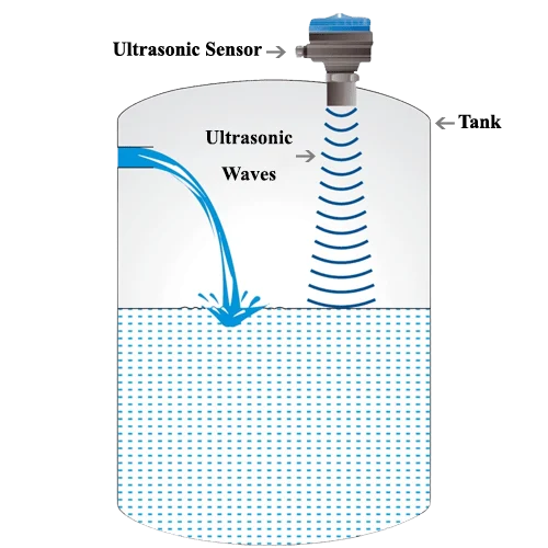 ultrasonic level meter